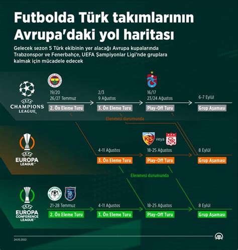 Avrupa Kupalarında Türk Takımlarının Tarihi Başarıları