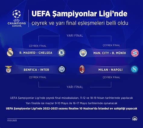 UEFA Şampiyonlar Ligi: Grup Aşamaları ve Takımların Performans Değerlendirmesi